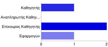 Στοιχεία Επόπτη Εκπαιδευτικού Βαθµίδα N % Καθηγητής 1 25% Αναπληρωτής Καθηγητής 0 0% Επίκουρος Καθηγητής 2 50% Εφαρµογών 1 25% Στοιχεία Σπουδαστή Περίοδος Πρακτικής Άσκησης