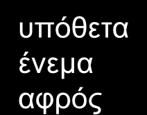 ΜΟΡΦΔ Από ηνπ ζηόκαηνο ύκπινθα κόξηα ζνπιθαζαιαδίλε(+ζνπιθαπηξηδηλε) νιζαιαδίλε (+κεζαιαδίλε) κπαιζαιαδίλε