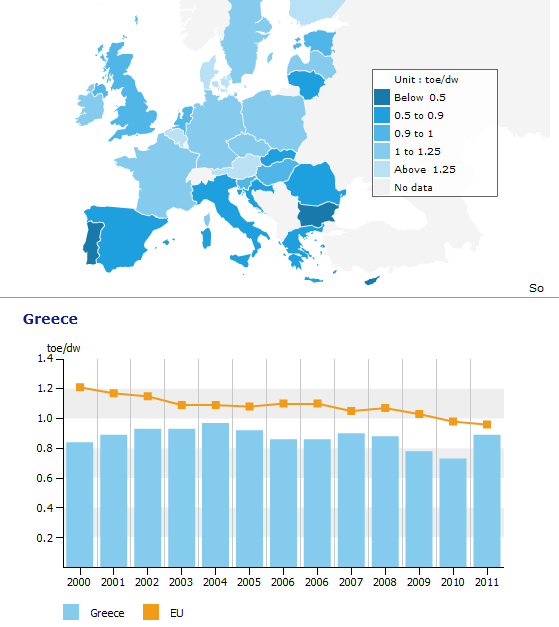 Τα στοιχεία απογραφής κατοικιών έτους 2011 δεν έχουν επεξεργαστεί ακόμη, από την Εθνική Στατιστική Υπηρεσία, και δεν ήταν διαθέσιμα.