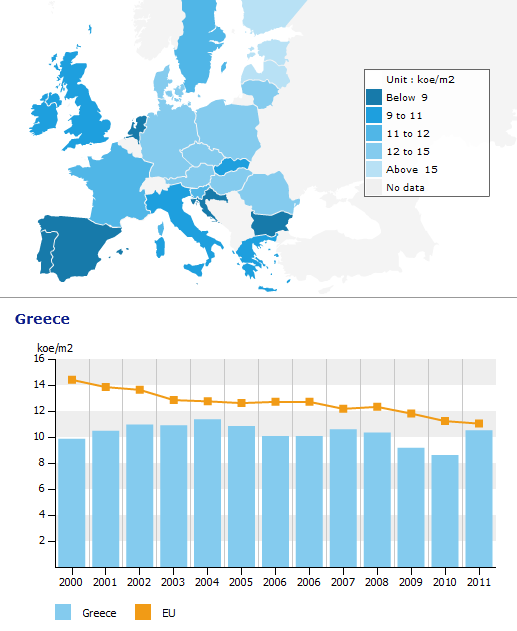Διάγραμμα 18: Ενεργειακή κατανάλωση για θέρμανση ανά τετραγωνικό μέτρο, Ελλάδα & Ε.Ε. 2000-2011 Energy consumption for space heating per m 2 Πηγή: www.odyssee-indicators.