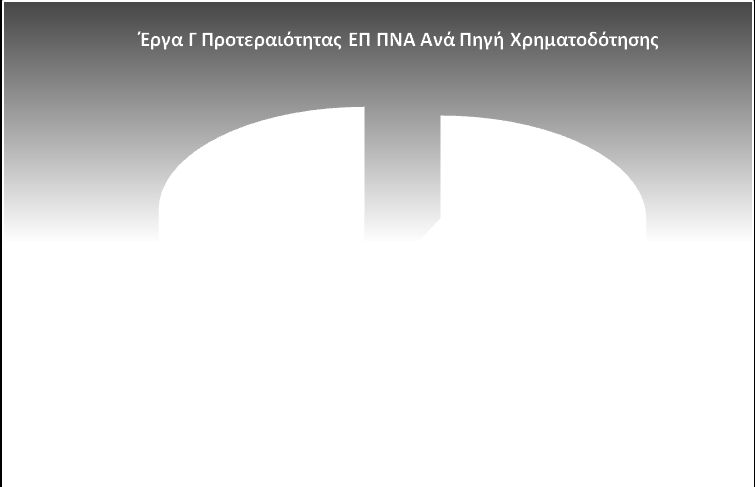 Ζργα Ενταγμζνα/Εγγεγραμμζνα ςτο ΕΡ τθσ ΡΝΑ ανά Πθγι Χρθματοδότθςθσ (Ζργα Γ Προτεραιότθτασ) α/α Πθγι Χρθματοδότθςθσ Αρικμόσ Ζργων Ζργα Γ' Προτεραιότθτασ ΕΠ ΠΝΑ φνολο Χρθματοδότθςθσ ανά πθγι