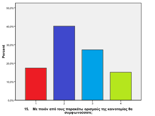 15.3 «είναι η μετατροπή μιας ιδέας σε εμπορεύσιμο προϊόν ή υπηρεσία, λειτουργική μέθοδο παραγωγής ή διανομής - νέα ή βελτιωμένη - ή ακόμα σε νέα μέθοδο παροχής κοινωνικής υπηρεσίας».