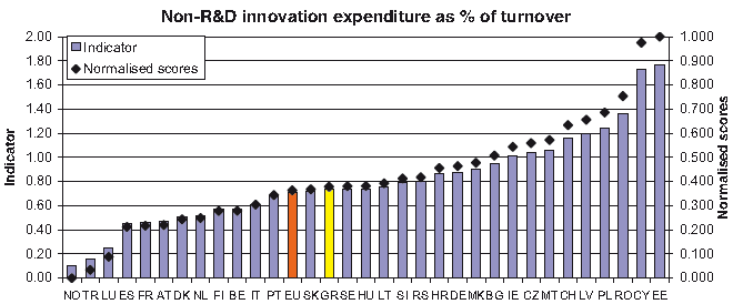 Πίνακας 2.