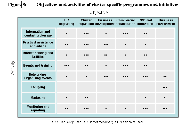 Ο στόχος της επέκτασης του cluster επιχειρεί να αυξήσει τον αριθμό των επιχειρήσεων του, είτε με δημιουργία νεοσύστατων επιχειρήσεων μέσα στις θερμοκοιτίδες που διαθέτει, είτε από την έλξη ξένων