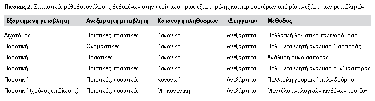 που αφορούν στην ανάπτυξη της χώρας. Αυτό θα απαιτούσε την χρήση πολλαπλής παλινδρόμησης.