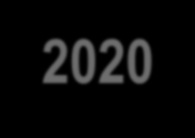 Καρπενήσι 2020 Νέα