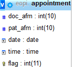 Πίνακας time Στον πίνακα time είναι αποθηκευμένες οι ώρες που μπορούν να δεχτούν ραντεβού οι γιατροί.