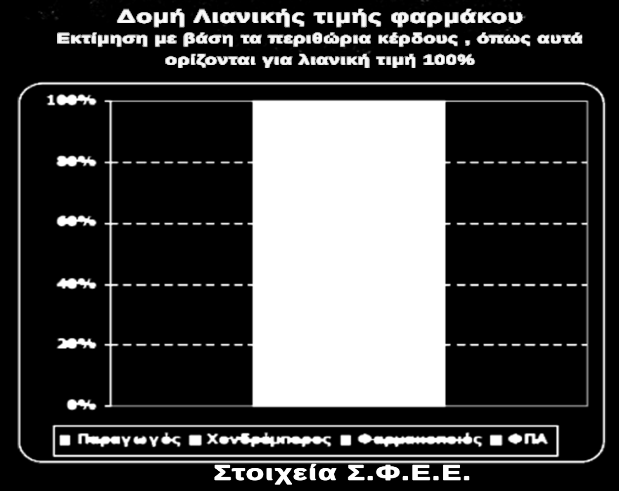 7,55δις συνολική επίδραση στο ΑΕΠ, από τα οποία τα 1,52είναι άμεσης επίδρασης, τα 2,18 έμμεσης επίδρασης και τα 3,8 προκαλούμενης επίδρασης 150 εκατομμύρια σε 205 κλινικές δοκιμές 400 εκατομμύρια