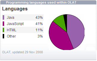 2.3 OLAT To OLAT [14] (Online Learning And Training) αποτελεί μια δικτυοκεντρική υλοποίηση ανοιχτού κώδικα ενός LMS (Learning Management System) καθώς και ενός LCMS (Learning Content Management