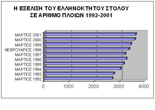 Ελλήνων (πλοία >1000 gt)