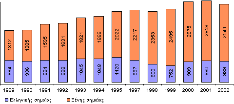 Βαιάζεο 120 Εξέλιξη ηος