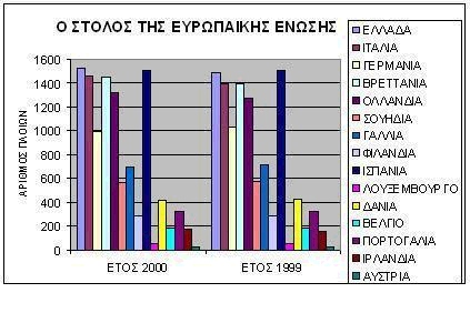 Βαιάζεο 123