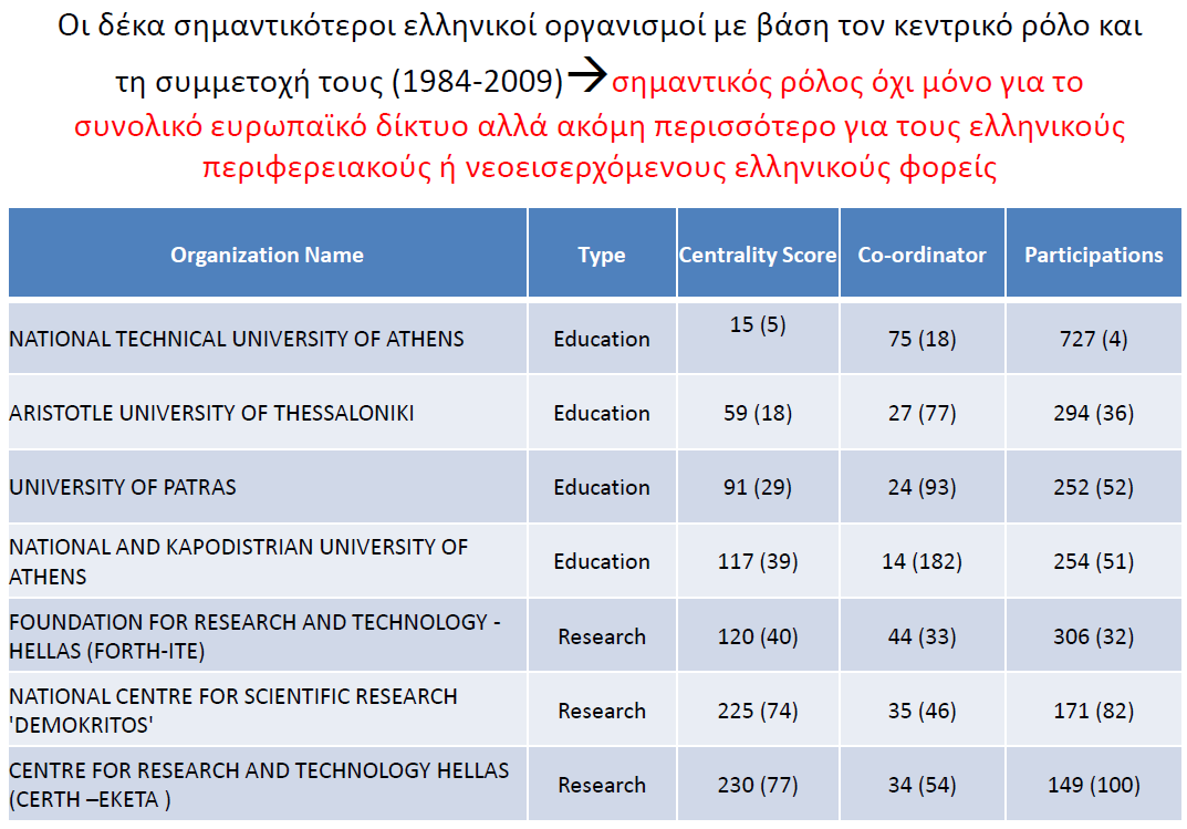 Τν ΔΜΠ σο