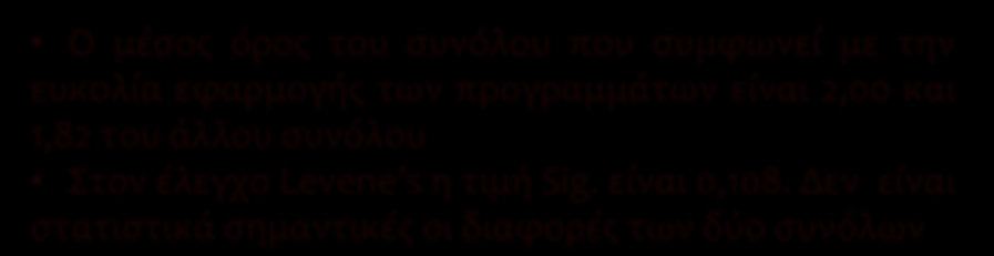 H4. Διατυπώνεται η υπόθεση ότι αυτοί που θεωρούν εύκολη την εφαρμογή εκπαιδευτικών προγραμμάτων αλλά και αυτοί που έχουν αντίθετη άποψη, δεν επιλέγουν το e-learning αποκλειστικά Ο μέσος όρος του