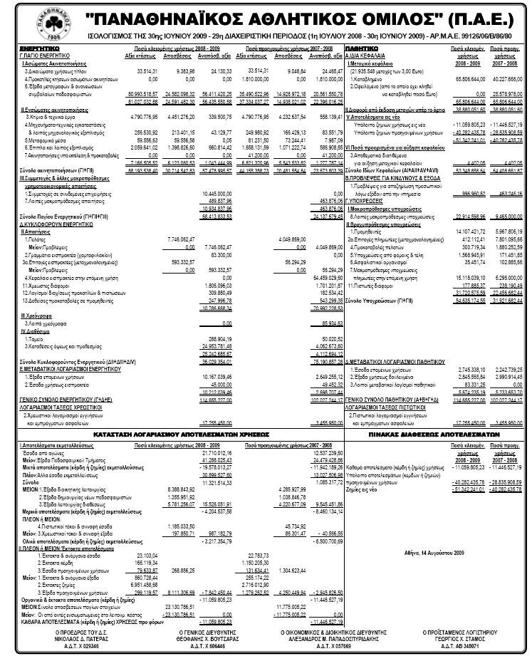 5.3. Νηθνλνκηθέο Θαηαζηάζεηο θαη Έθζεζε Διέγρνπ Νξθσηνχ Διεγθηή - Ινγηζηή γηα ηε ρξήζε