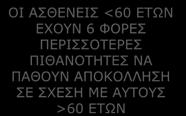 ΟΙ ΑΘΔΝΔΙ <60 ΔΣΩΝ ΔΥΟΤΝ 6 ΦΟΡΔ ΠΔΡΙΟΣΔΡΔ