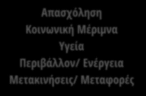 ΜΟΝΤΕΛΟΠΟΙΗΣΗ ΥΠΗΡΕΣΙΩΝ ΨΗΦΙΑΚΗΣ ΠΟΛΗΣ Παράγοντες χαρακτηρισμού: Τομέας Υπηρεσιών Ο παράγοντας αυτός αφορά τον τομέα δραστηριότητας της ψηφιακής υπηρεσίας.