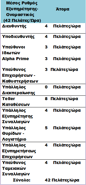 Όσα αναφέρονται ως αίτηση ή ολοκλήρωση της διαδικασίας γίνεται από το ίδιο το κατάστημα σε συνεργασία με το Backoffice (δηλαδή την συνεργασία μεταξύ των τμημάτων της τράπεζας).