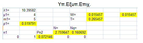 Πίνακας 5.4 Πλαίσιο διαμόρφωσης του Διευθυντή σύμφωνα με τα θεωρητικά δεδομένα Πίνακας 5.5 Πλαίσιο διαμόρφωσης του Υποδιευθυντή σύμφωνα με τα θεωρητικά δεδομένα Πίνακας 5.6 Πλαίσιο διαμόρφωσης του Υπ.