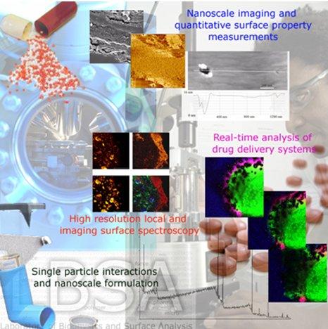 Pharmaceutical Nanotechnology Nanotechnology in Drug Delivery alter the pharmacokinetic properties and tissue distribution therapeutic efficiency adverse effects Η Νανοτεχνολογία είναι η τεχνολογία η