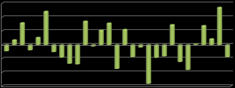 Score Soft one technologies Α.Δ. 19-0,0414 Sonak Α.Δ. & Β.Δ. 6 0,072977 Space hellas Α.Δ. 24-0,06171 Velti Α.Δ. 28-0,09062 Αξρεηππνλ Α.Δ. 13 0,002369 Αηνο νξηηδηλ ειιαο Α.Δ. 7 0,069623 Γθινκπν ηερλνινγηθε πιεξνθνξηθε Α.