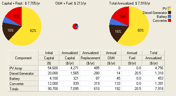 Εκτός από το συνολικό μηνιαίο κόστος μπορεί να