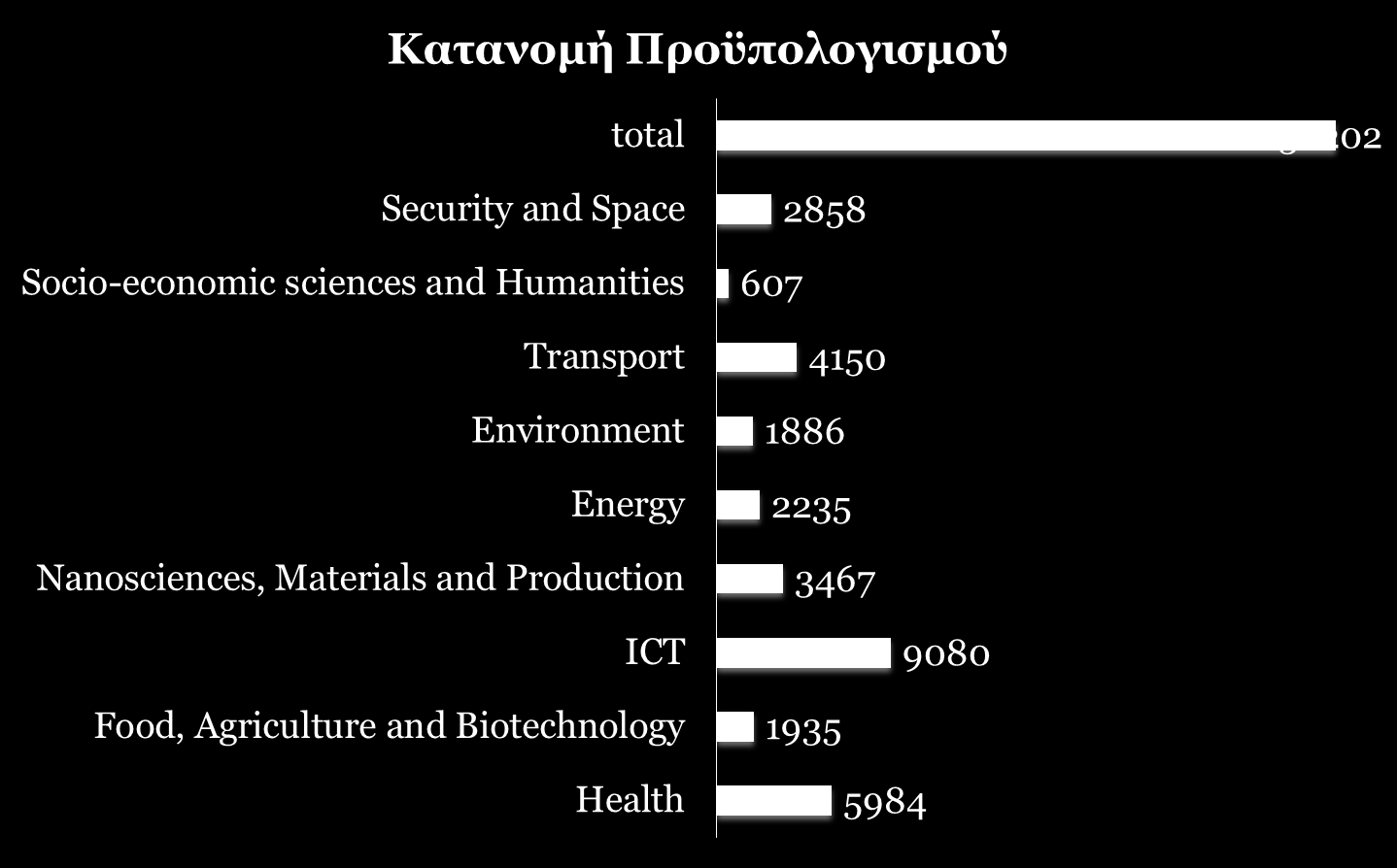 ΠΡΟΓΡΑΜΜΑ