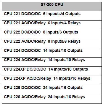 Η περιγραφή του μοντέλου δείχνει το τύπο της CPU, της μονάδας