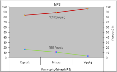 χωροψηφίδας (Εικόνα 2). Εικόνα 1. Συσχέτιση του δείκτη NP με την κατηγορία ΠΕΠ Εικόνα 2.