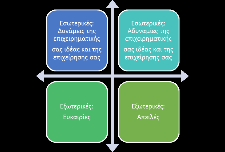 3) Ανάλυση Ανταγωνισμού: ο χάρτης ανάλυσης ανταγωνισμού Προϊόν: Ανταγωνιστ ές και τικά τικό 1: Χαρακτηρι στικό 2: τικό 3: τικό 4: τικό 5: τ ικό 6: ΤΙΜΗ Ανταγωνιστή ς 1: _ Ανταγωνιστή ς 2: _