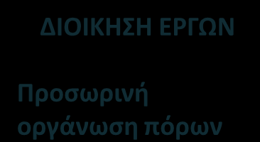 Τι είναι η διοίκηση παραγωγής και έργων; ΔΙΟΙΚΗΣΗ ΠΑΡΑΓΩΓΗΣ ΚΑΙ ΕΡΓΩΝ