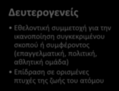 2 ο Κεφάλαιο Κοινωνικές Ομάδες Διάκριση Κοινωνικών Ομάδων (2) Πρωτογενείς Εντάσσονται όλα τα άτομα (οικογένεια, παρέα) Μεγάλη επίδραση στην προσωπικότητα (το άτομο ζει και συμμετέχει