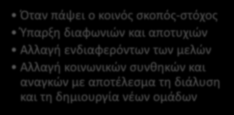 2 ο Κεφάλαιο Κοινωνικές Ομάδες Βασική επιδίωξη κάθε ομάδας είναι να εξασφαλίζει και να διατηρεί τη συνοχή της Συνοχή της ομάδας Κοινός σκοπός και στόχοι Συχνή επικοινωνία Κοινοί κανόνες Κοινές αξίες