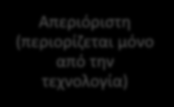 Συλλογική Διαβίωση 1 ο Κεφάλαιο 1.