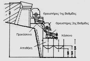 Σρήκα 2.4: Καηαθόξπθε δηάηαμε ζπγθξνηήκαηνο ζξαύζεσο (Δθξαηκίδεο, 1971) Σρήκα 2.