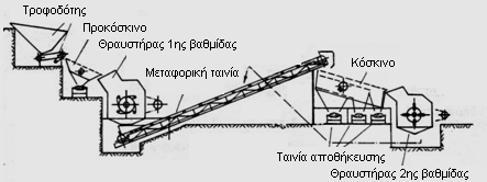 Ζ ζξαχζε ζε κία κφλν βαζκίδα πξέπεη λα κειεηάηαη κε πξνζνρή, δηφηη ιφγσ ηεο κεγάιεο ζρέζεσο ζξαχζεσο πξνθχπηνπλ απμεκέλεο θζνξέο, κεησκέλε παξαγσγηθή ηθαλφηεηα θαη απμεκέλε απνξξνθψκελε ηζρχο αλά