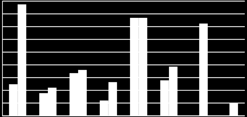 Μνλαδηαίν Κόζηνο ( /ton) 0.9 0.8 0.7 0.6 0.5 0.4 0.3 0.2 0.