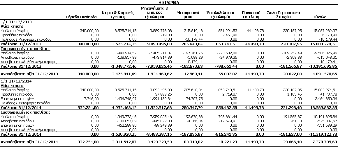 6. ΣΗΜΕΙΩΣΕΙΣ ΣΤΙΣ ΟΙΚΟΝΟΜΙΚΕΣ ΚΑΤΑΣΤΑΣΕΙΣ 6.1.