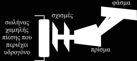 Αηνκηθή ζεσξία Φάζκα εθπνκπήο ηνπ H Φάζκα εθπνκπήο Τδξνγόλνπ User:OrangeDog /