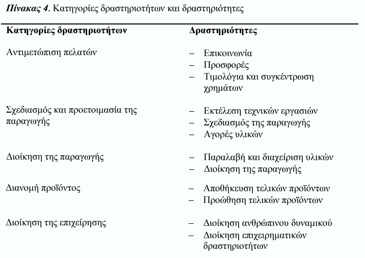 Βήμα 2 Στο βήμα 2 καθορίζονται οι βασικές