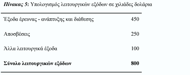 Βήμα 3 ΠΙΝΑΚΑΣ 8: Υπολογισμός λειτουργικών εξόδων σε χιλ. ευρώ Στο βήμα 3, τα λειτουργικά έξοδα υπολογίζονται για κάθε δραστηριότητα.