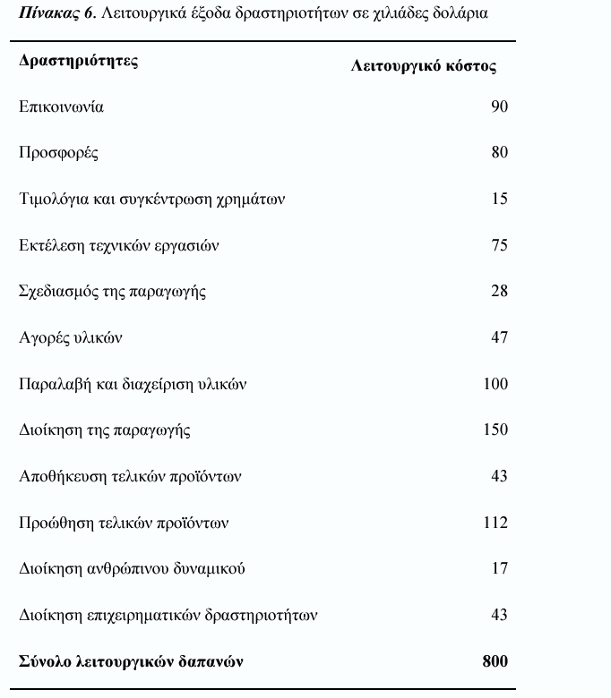 ΠΙΝΑΚΑΣ 9: Λειτουργικά Έξοδα Δραστηριοτήτων σε χιλ.