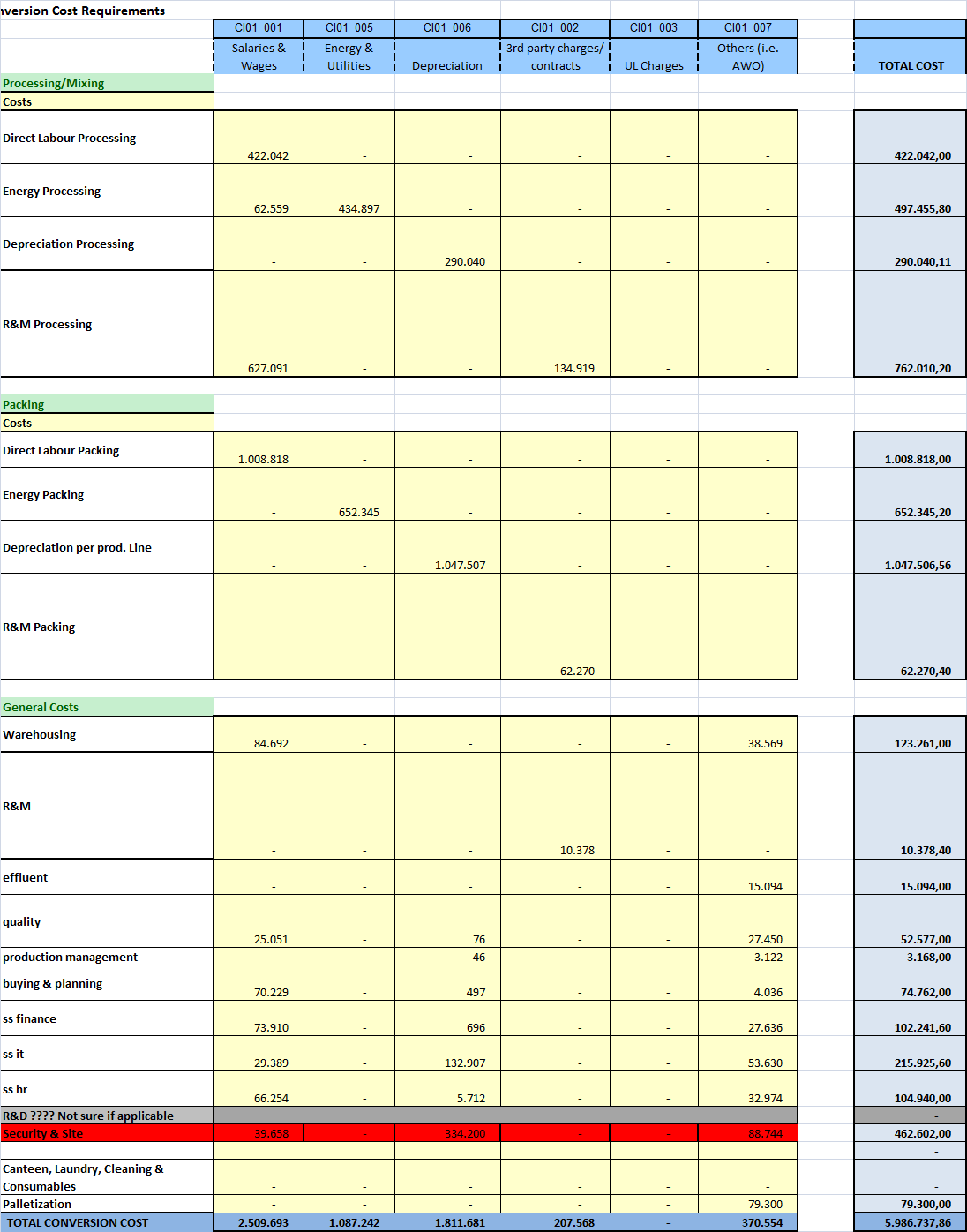 ΠΙΝΑΚΑΣ 18 : CONVERSION COST