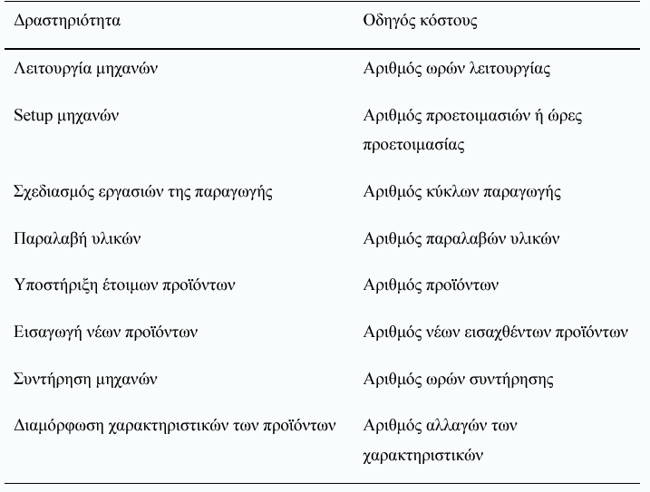 εργασίας, το σχεδιασμό της εργασίας, κλπ.