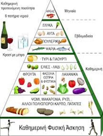 το γρήγορο και έτοιμο φαγητό από βιομηχανοποιημένα τρόφιμα.