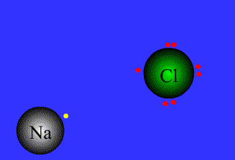 Όταν τα άτομα νατρίου και χλωρίου αντιδρούν μεταξύ τους, το ηλεκτρόνιο του εξωτερικού ενεργειακού επιπέδου του ατόμου του νατρίου μεταφέρεται στο άτομο του χλωρίου, έτσι ώστε να προκύψουν ιόντα