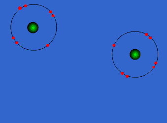 Παράδειγμα: Δημιουργία του μορίου F 2 To F ατομικό αριθμό Ζ=9 και η ηλεκτρονική του δομή είναι: 1s 2 2s 2 2p 5. Έχει δηλ. 7 ηλεκτρόνια στη στοιβάδα σθένους του.