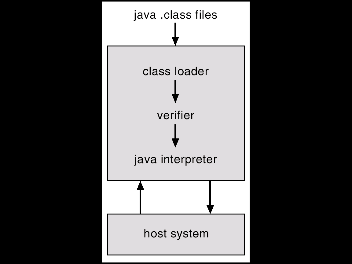 Java
