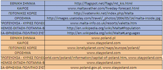 Σσνεργαζία Αν ψάχνετε πλθροφορίεσ για τθ ςθμαία τθσ Μάλτασ, τότε επιλζξτε τον πρϊτο ςφνδεςμο με μπλε φόντο για να ανοίξει θ αντίςτοιχθ ςελίδα κ.ο.κ. _7.