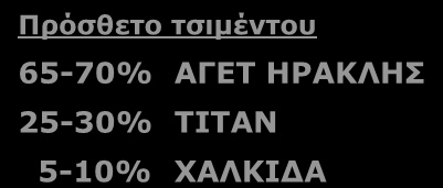 5-10% ΥΑΛΚΙΓΑ 80% ηεο ζπλνιηθήο ηέθξαο (9-10 εθαη.